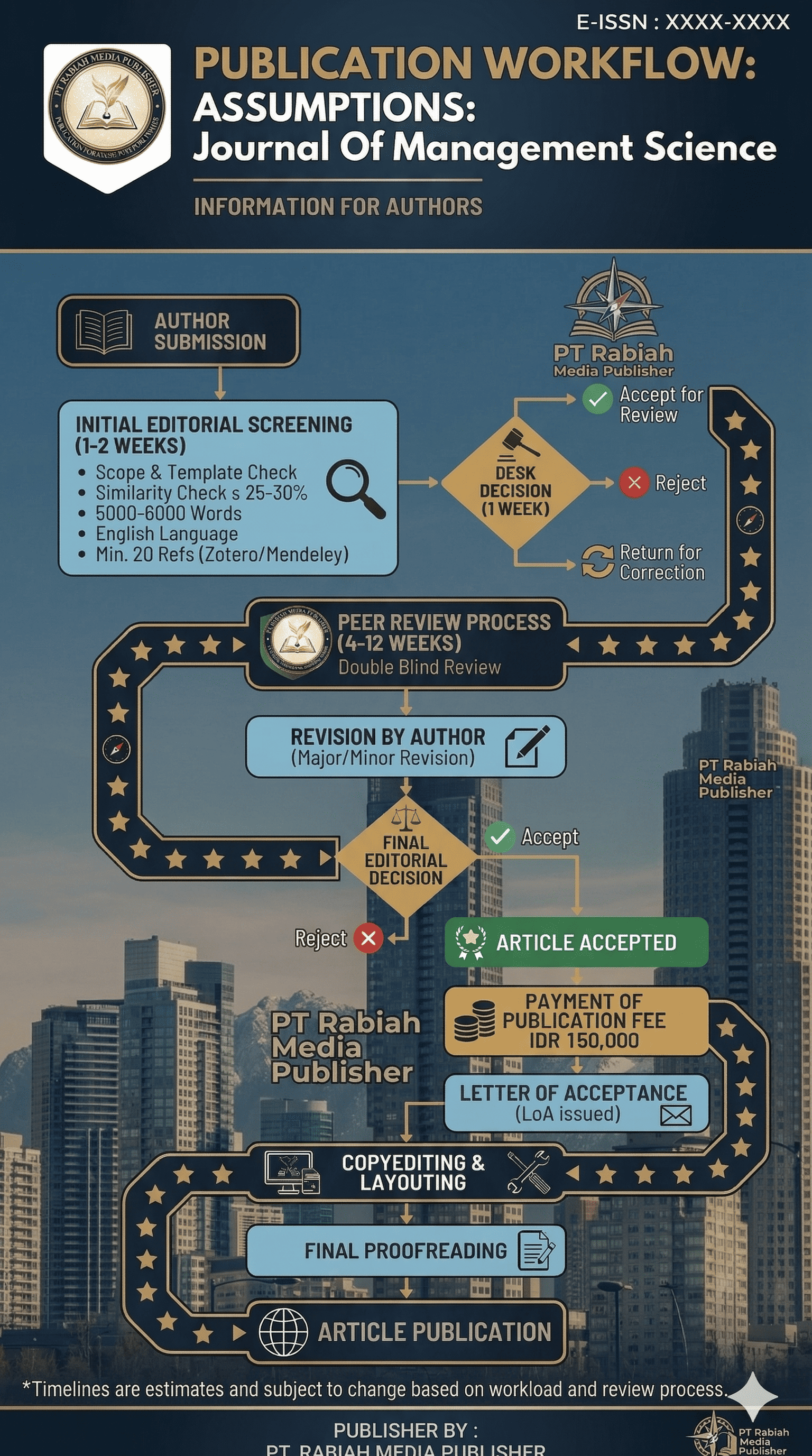 Publication workflow poster