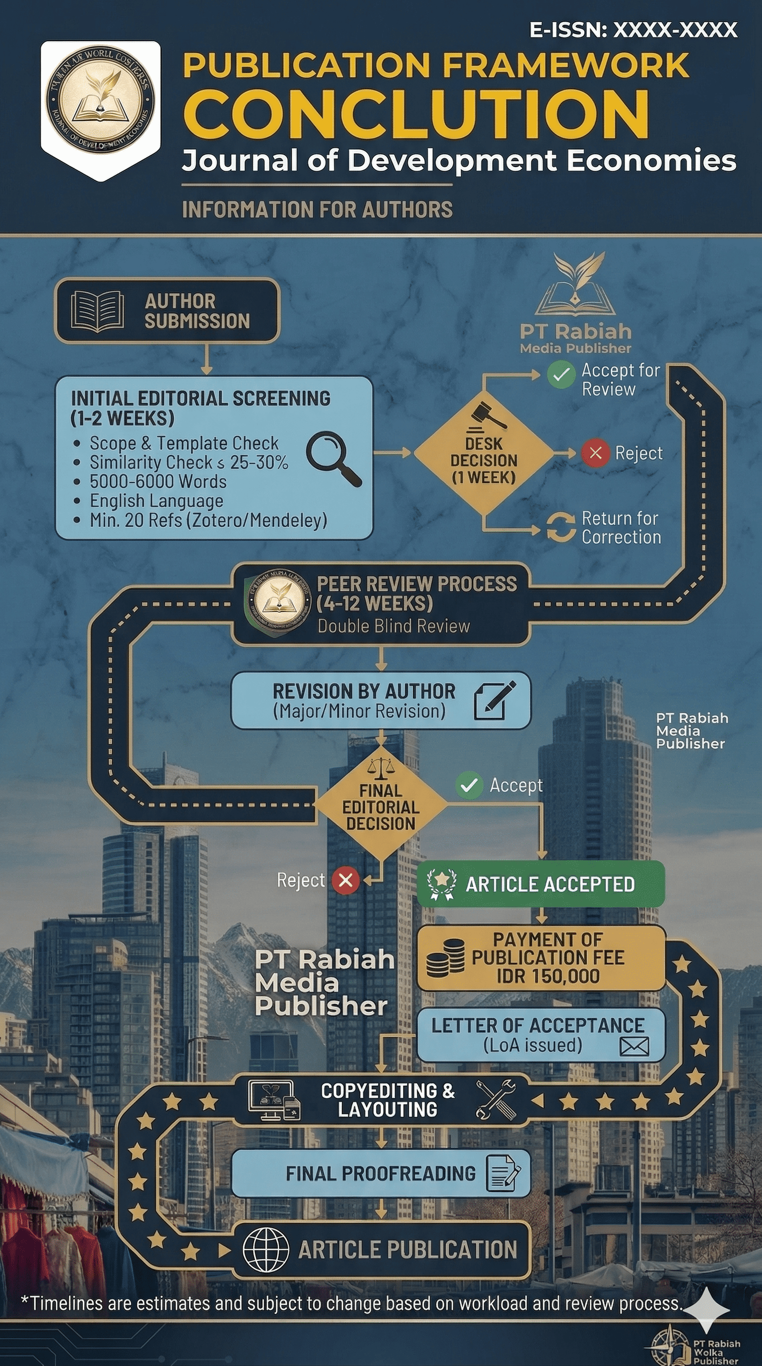 Publication workflow poster