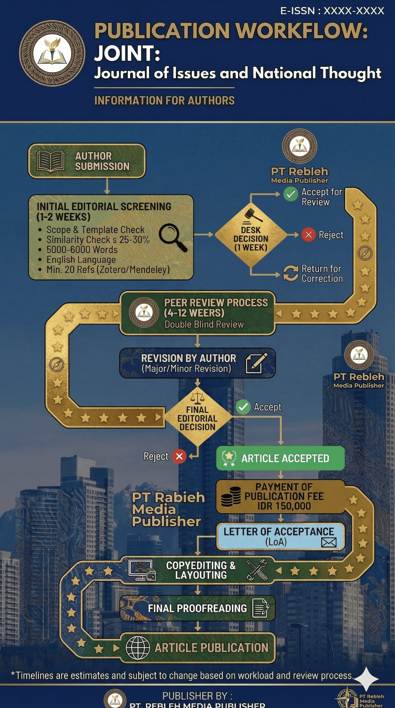 Publication workflow poster