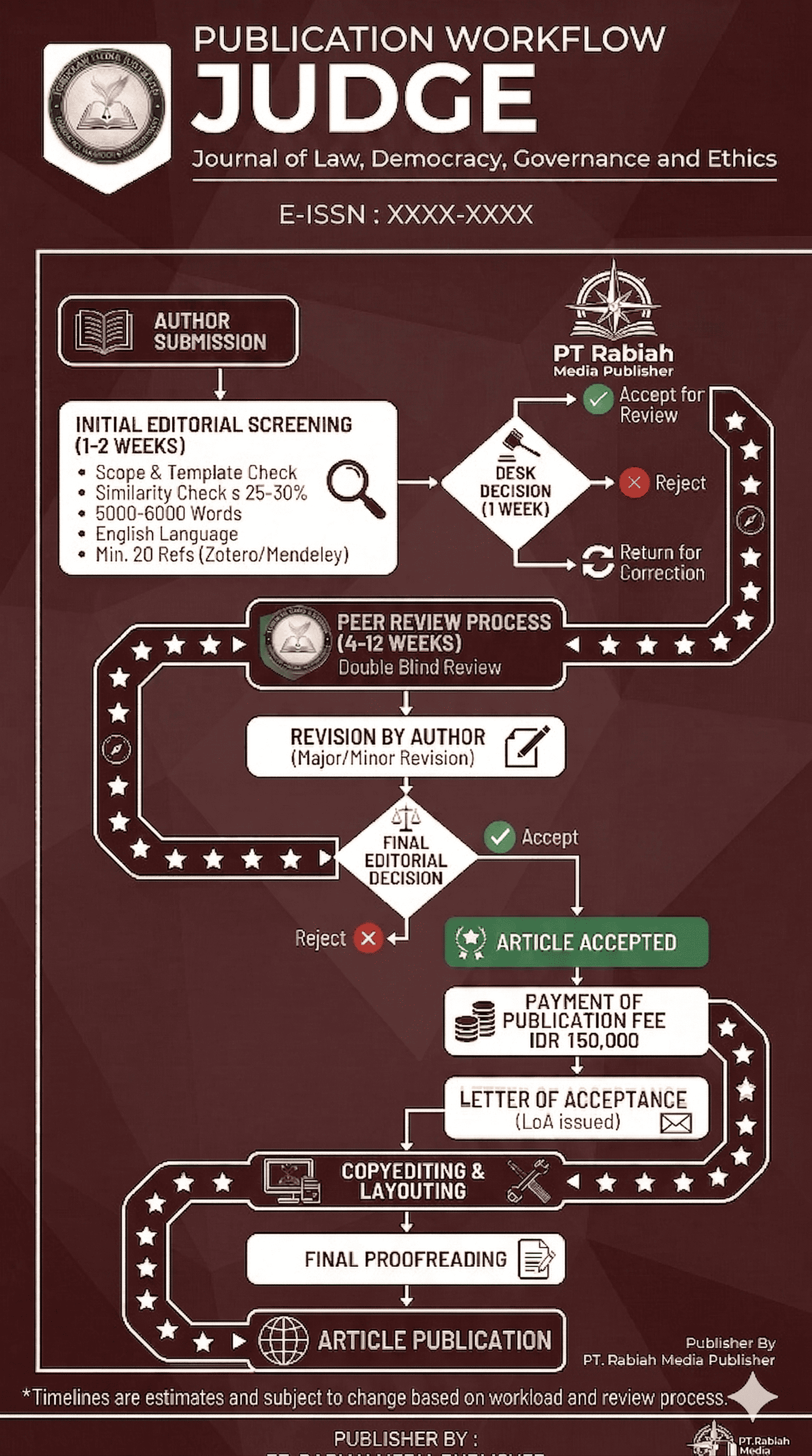 Publication workflow poster
