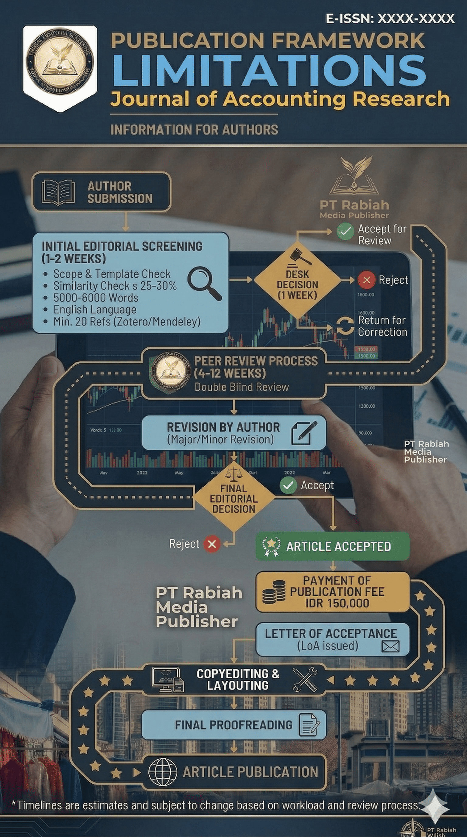 Publication workflow poster